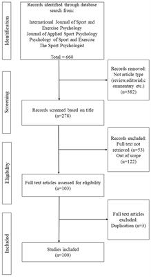 A bibliometric review of coach leadership studies